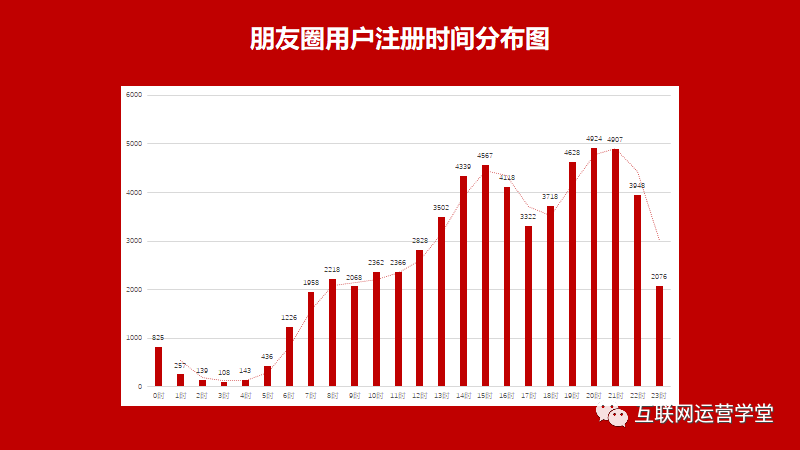 产品经理，产品经理网站